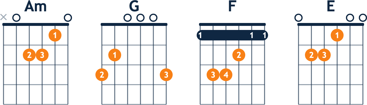 Les 4 accords : Am, G, F, E