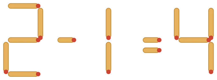 Énigme d'allumettes : l'égalité 2 − 1 = 4 est fausse, deux allumettes à déplacer pour la rendre juste
