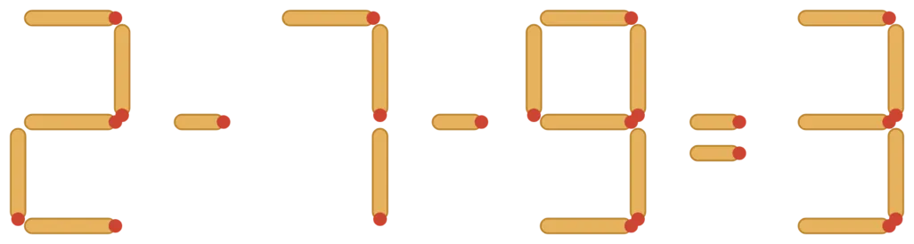 Énigme d'allumettes : l'égalité 2 − 7 − 9 = 3 est fausse, deux allumettes à déplacer pour la rendre juste