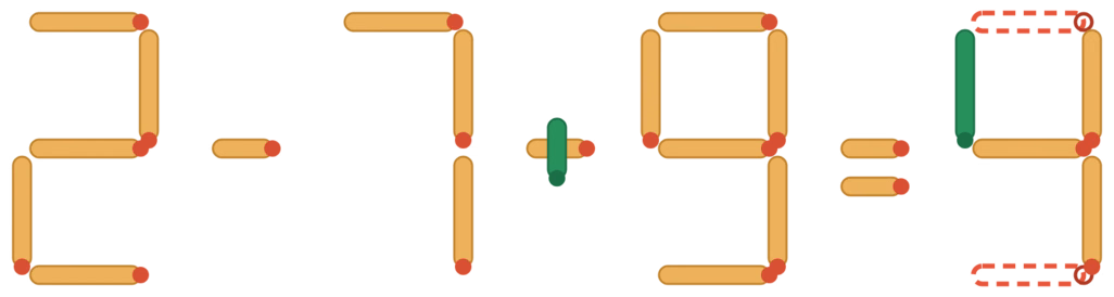 Solution de l'énigme d'allumettes : 2 − 7 + 9 = 4, les deux allumettes déplacées apparaissent en vert
