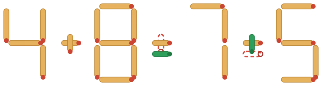 Solution de l'énigme d'allumettes : 4 + 8 = 7 + 5, les deux allumettes déplacées apparaissent en vert