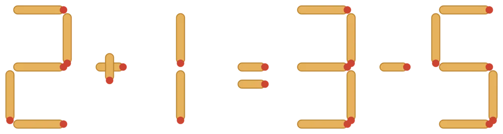 Énigme d'allumettes : l'égalité 2 + 1 = 3 − 5 est fausse, deux allumettes à déplacer pour la rendre juste