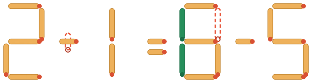 Solution de l'énigme d'allumettes : 2 − 1 = 6 − 5, les deux allumettes déplacées apparaissent en vert