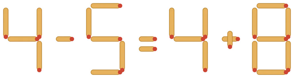 Énigme d'allumettes : l'égalité 4 − 5 = 4 + 8 est fausse, deux allumettes à déplacer pour la rendre juste