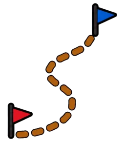 Jeu de piste, parcours en trajet : un sentier en pointillés d'un fanion de départ à un fanion d'arrivée