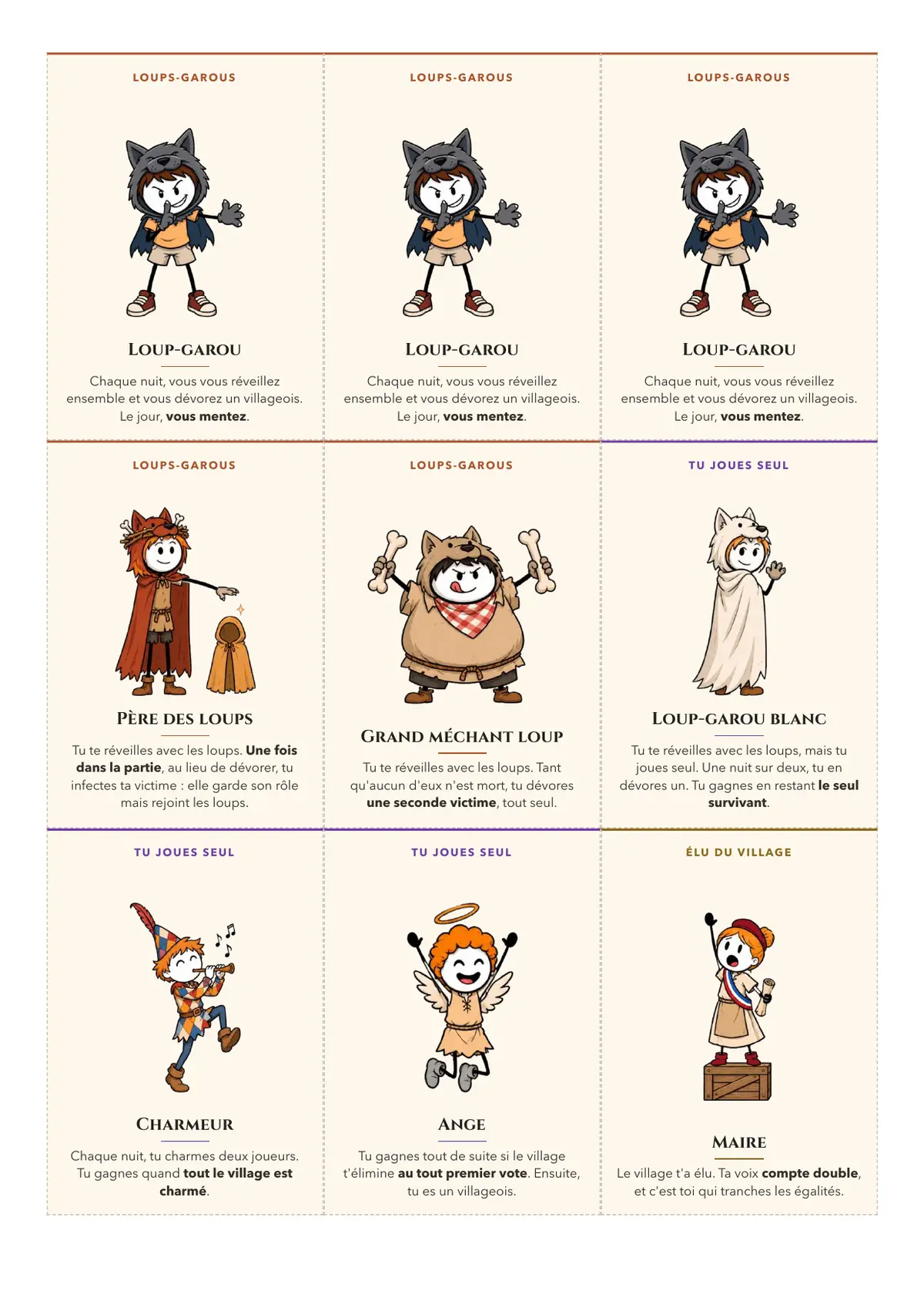 Loup-Garou : la planche des cartes de loups-garous et des rôles à camp, du père des loups au maire, une page du kit à imprimer