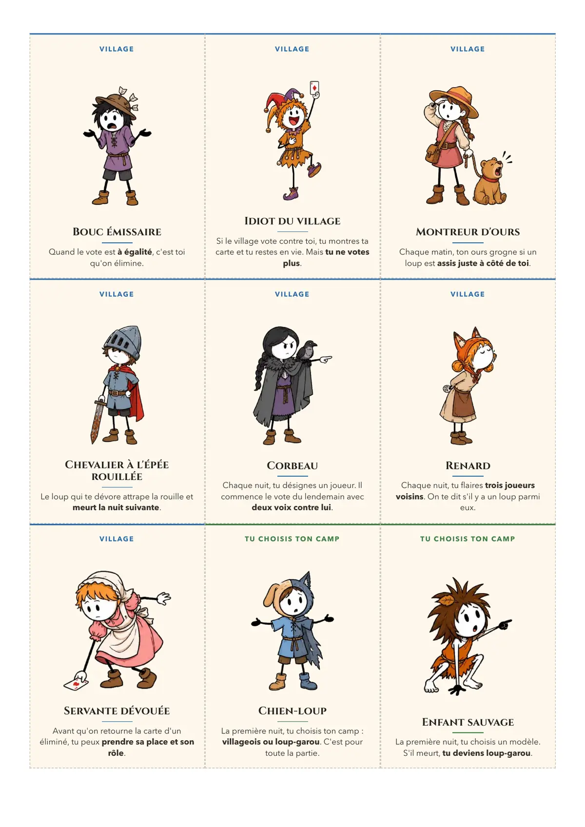 Loup-Garou : une planche de cartes de rôles du village, du bouc émissaire à l'enfant sauvage, une page du kit à imprimer