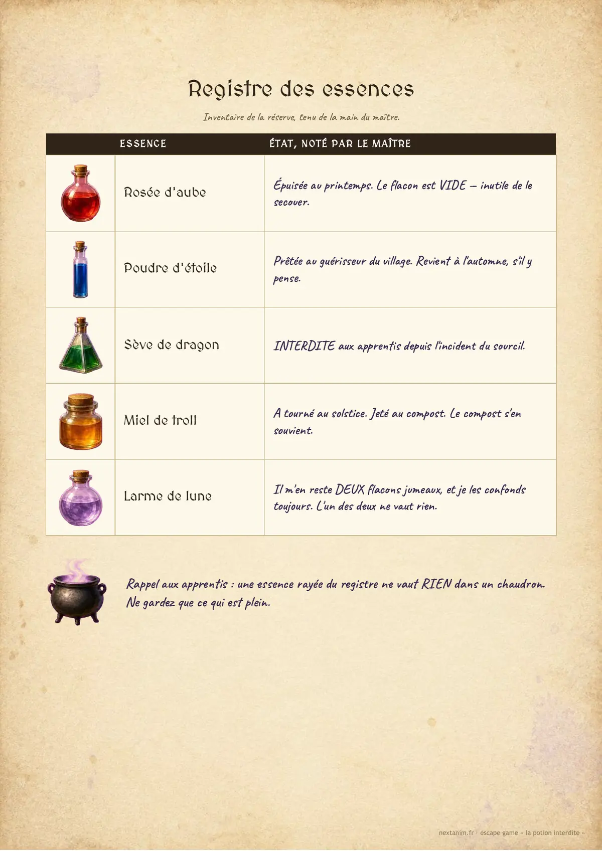 Escape game : la potion interdite — le registre des essences de la réserve, une page du kit à imprimer
