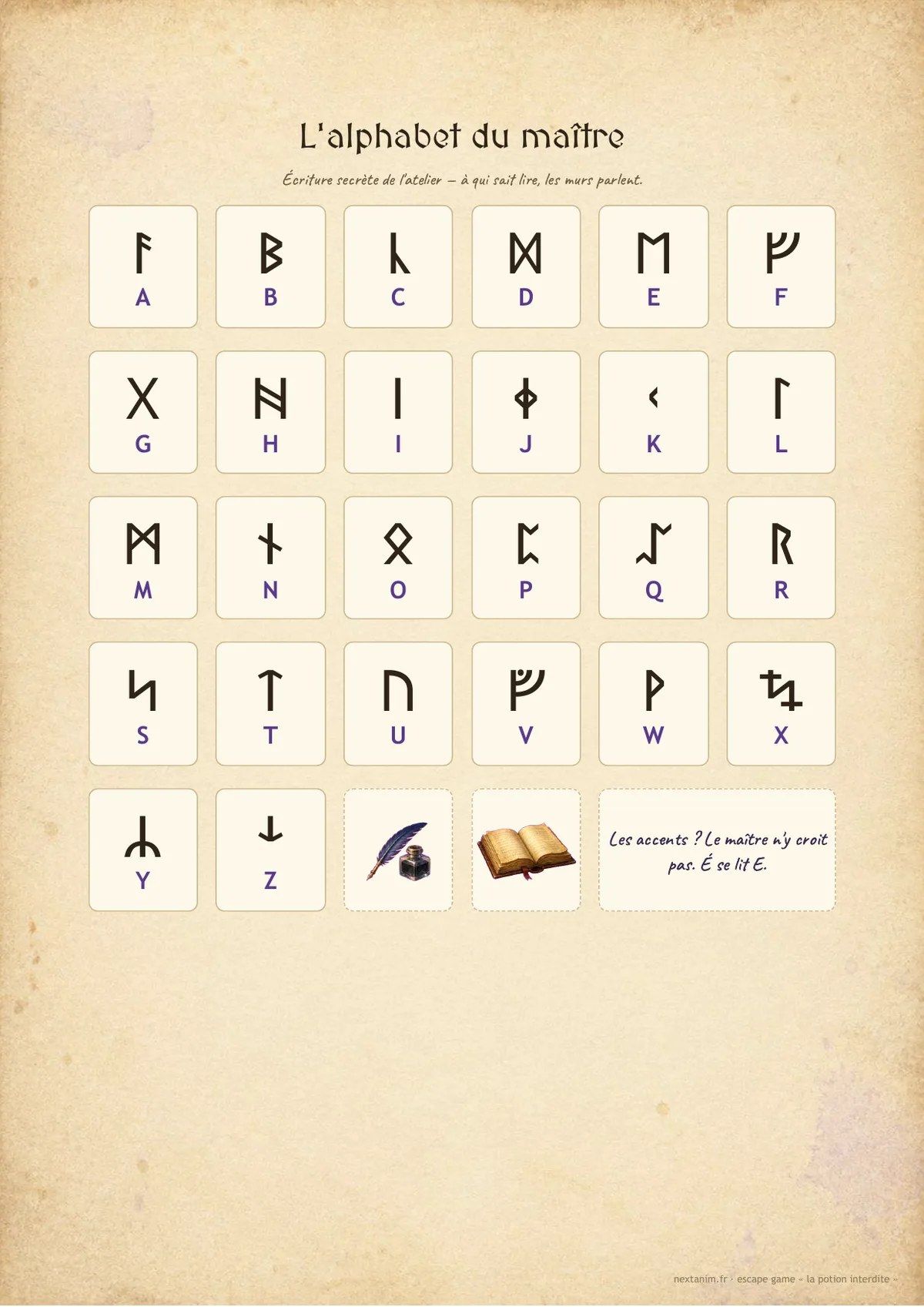 Escape game : la potion interdite — l'alphabet du maître qui sert à décoder les runes, une page du kit à imprimer
