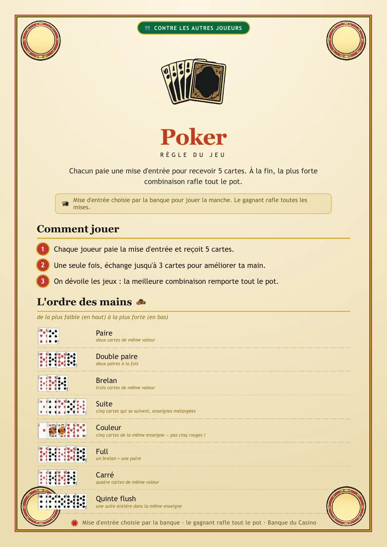 Soirée casino : la pancarte du poker, sa règle et l'ordre des mains, une page du kit à imprimer