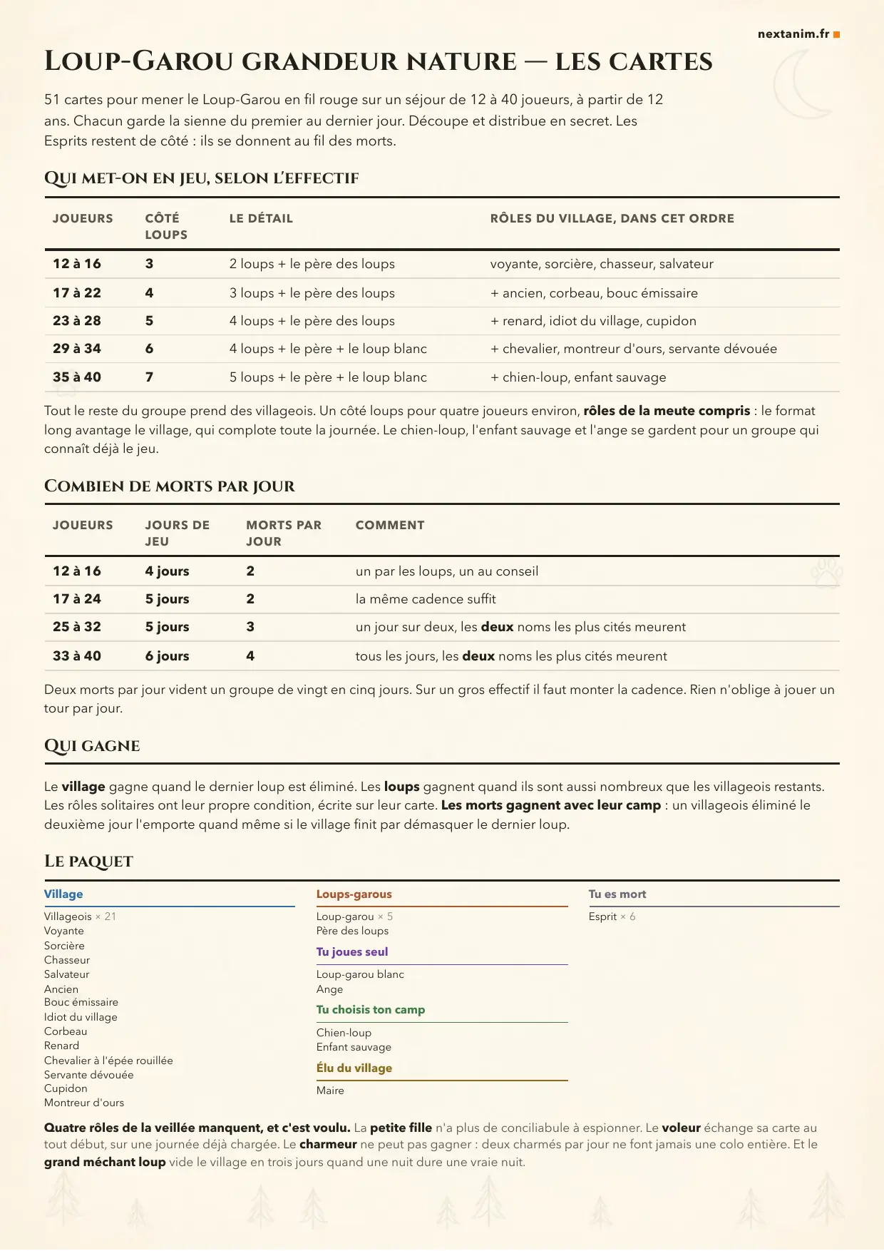 Loup-Garou grandeur nature : la première page des cartes, avec la composition du village selon l'effectif et le nombre de morts par jour, une page du kit à imprimer