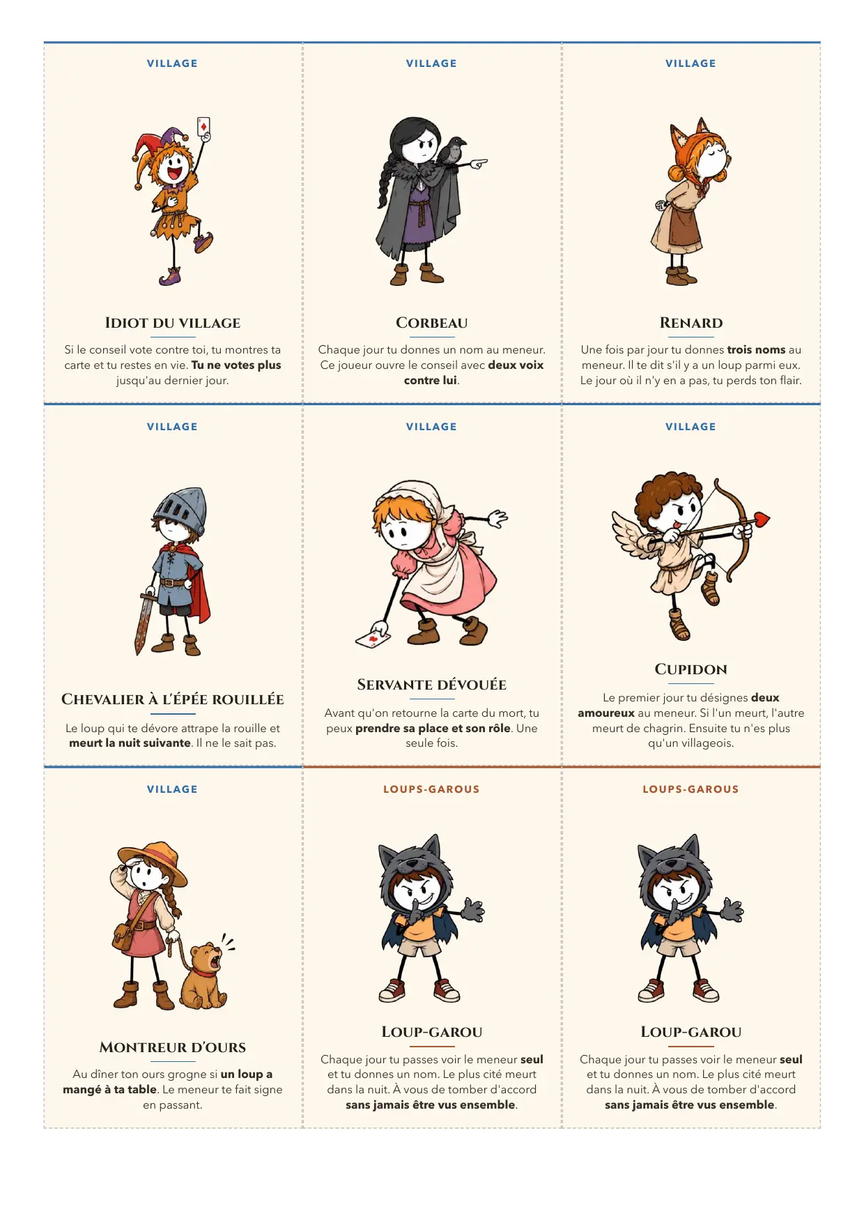 Loup-Garou grandeur nature : une planche de neuf cartes de rôle illustrées, de l'idiot du village au cupidon, une page du kit à imprimer