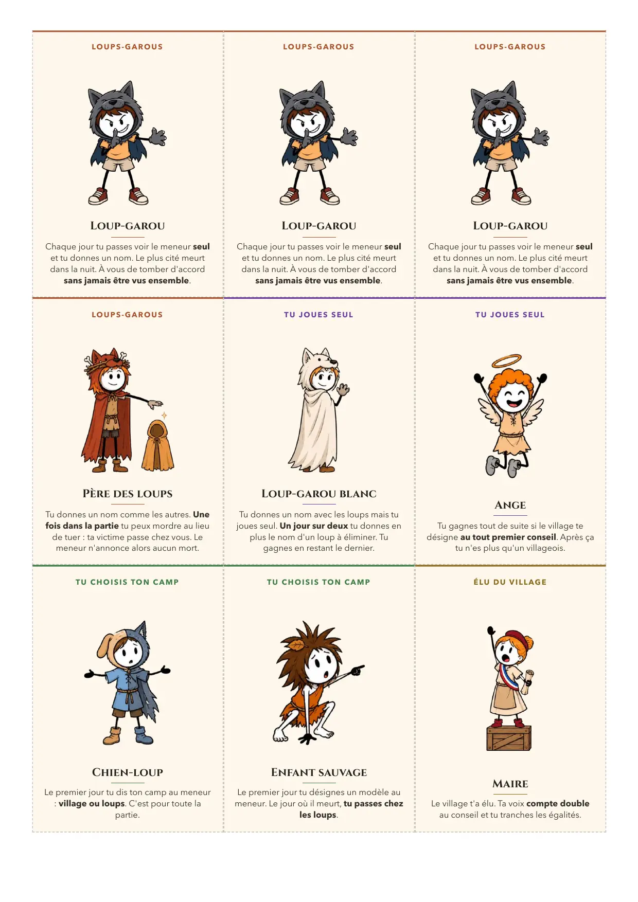 Loup-Garou grandeur nature : la planche des cartes de loups-garous et des rôles à camp, du père des loups au maire, une page du kit à imprimer