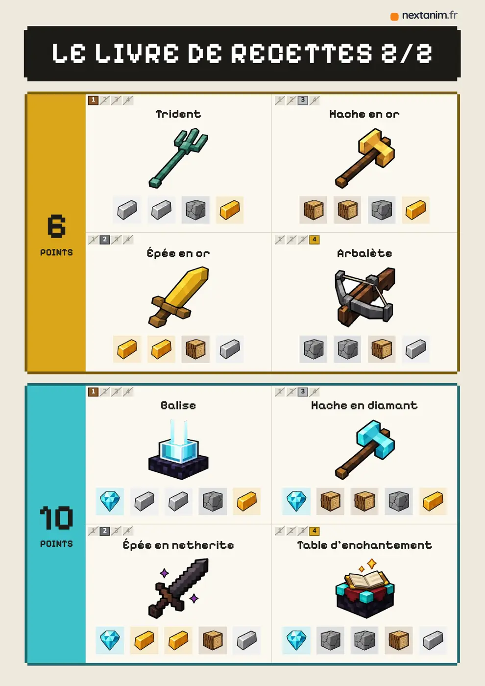Mine’war : la deuxième page du livre de recettes, les 6 points, les 10 points et l'armure ultime