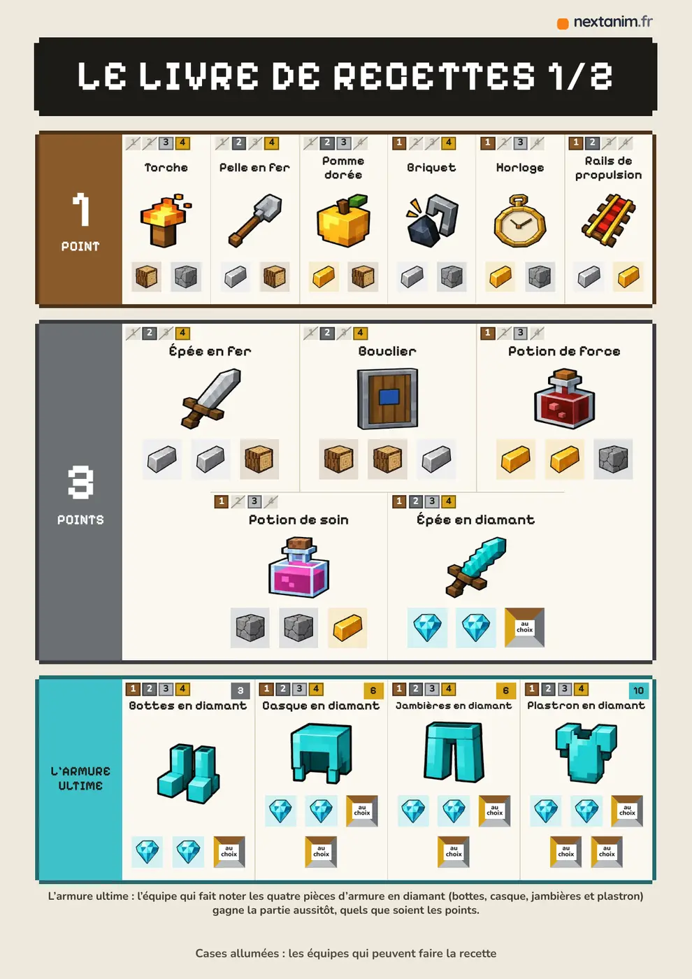 Mine’war : la première page du livre de recettes, les 1 point et les 3 points