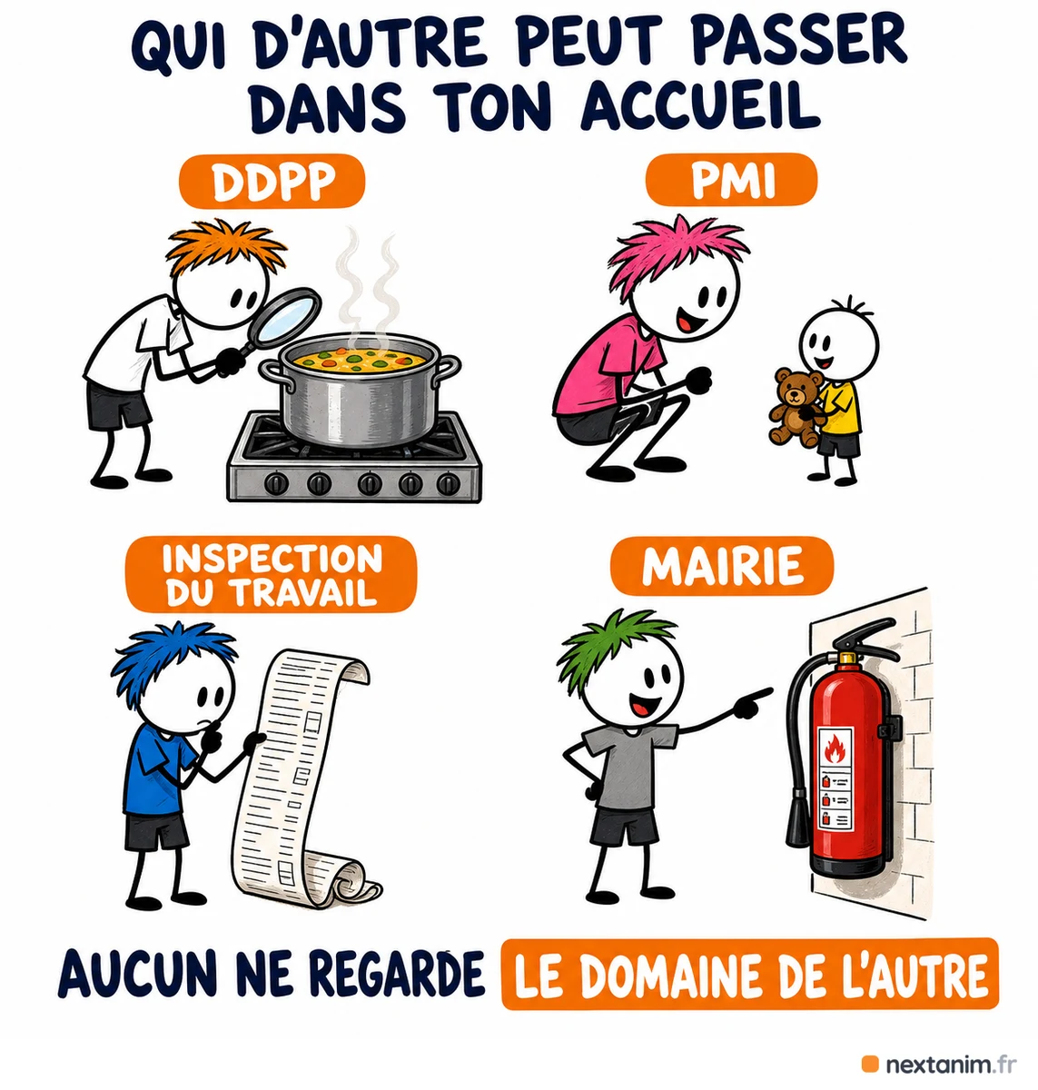 Quatre autres administrations peuvent passer dans un accueil collectif de mineurs : la DDPP pour la cuisine, la PMI pour les moins de six ans, l'inspection du travail pour les contrats et la mairie pour la sécurité des locaux