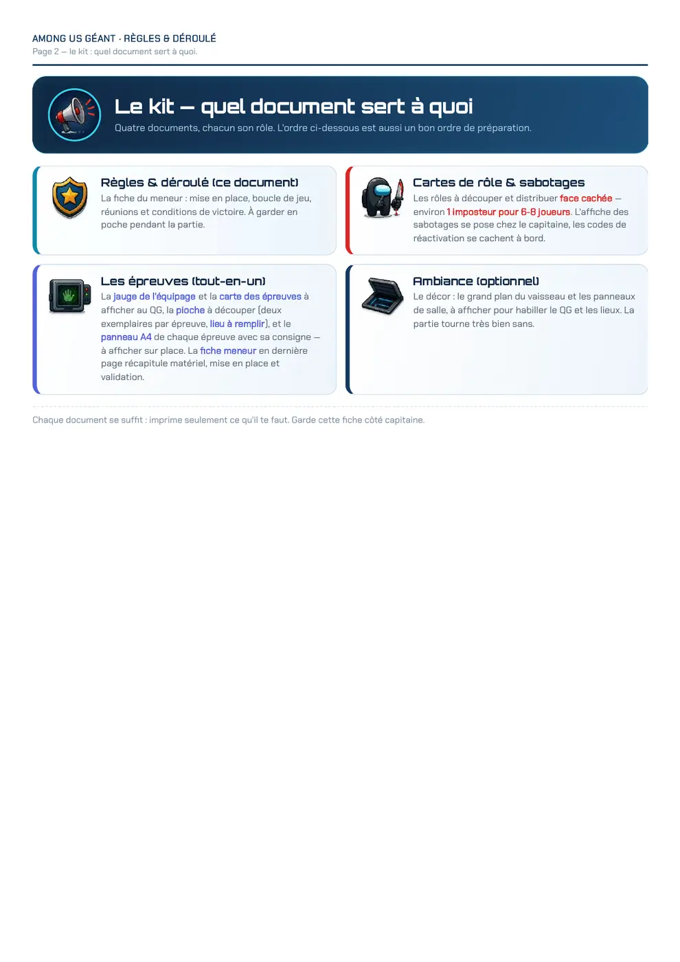 Among Us géant : le sommaire du kit, quel document sert à quoi, une page du kit à imprimer